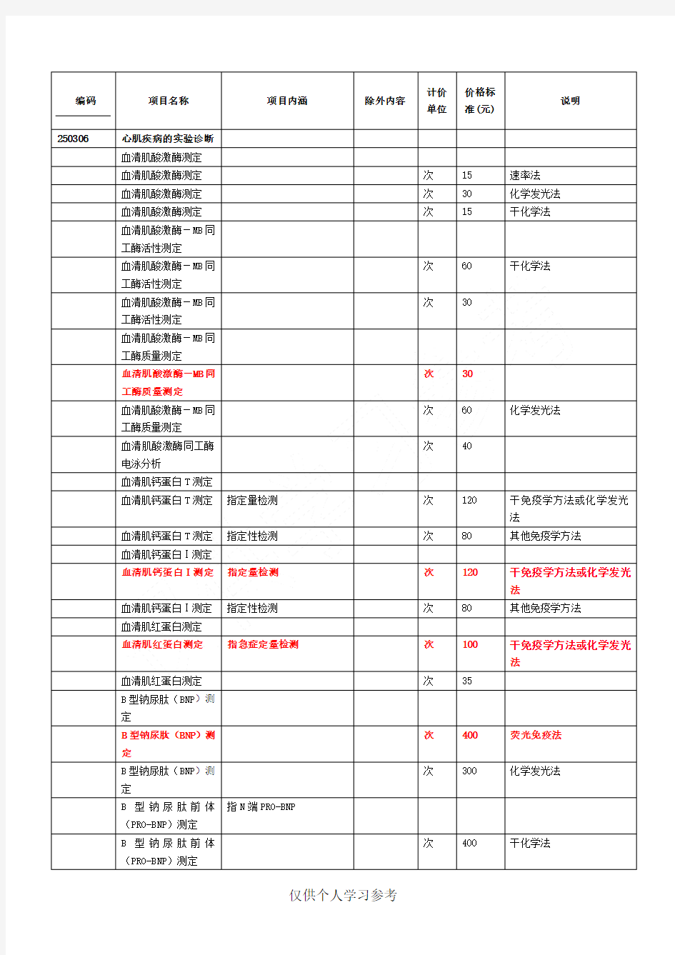 医院最新医保收费代码