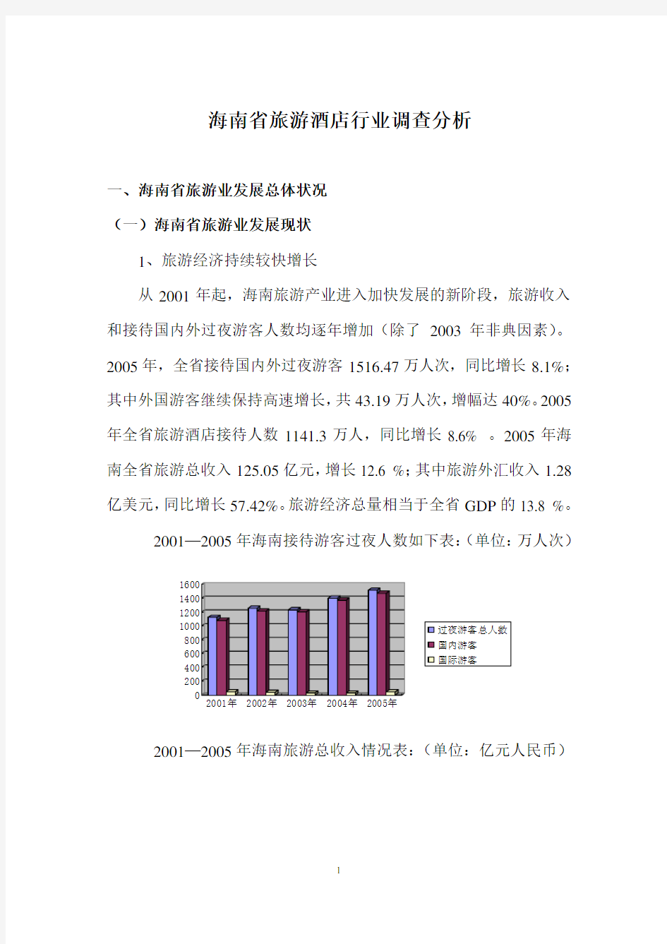 海南省旅游酒店行业调研分析