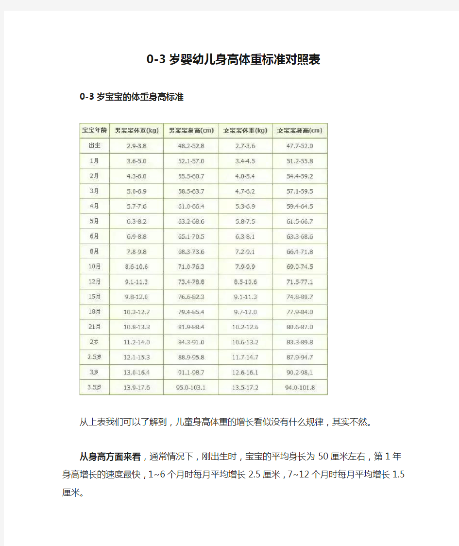 中国0-3岁婴幼儿身高体重标准对照表