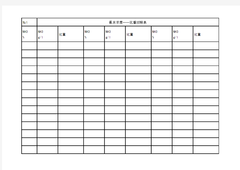 氨水浓度-比重对照表