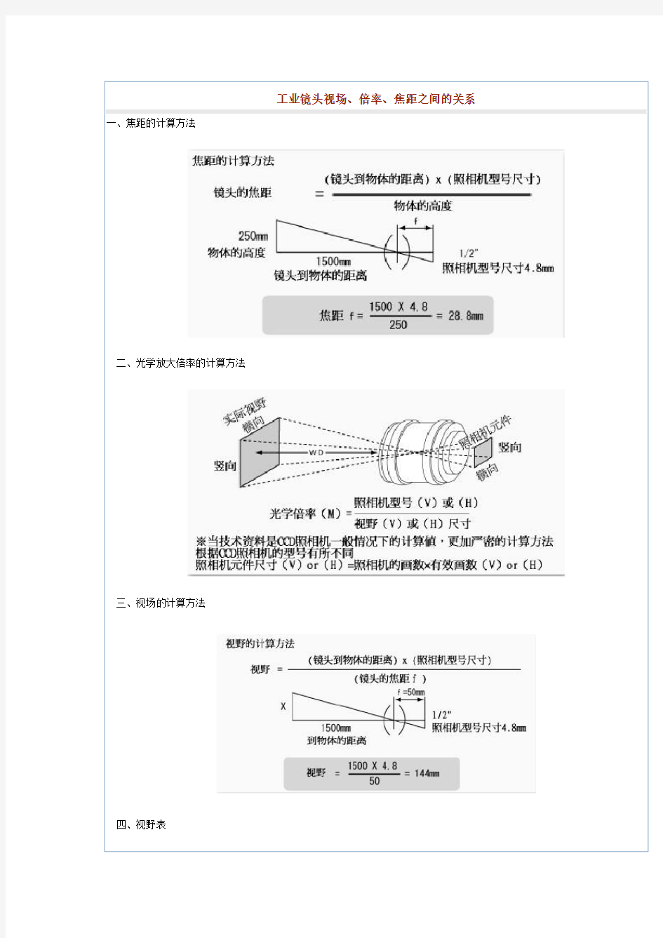 工业镜头视场、倍率、焦距之间的关系..