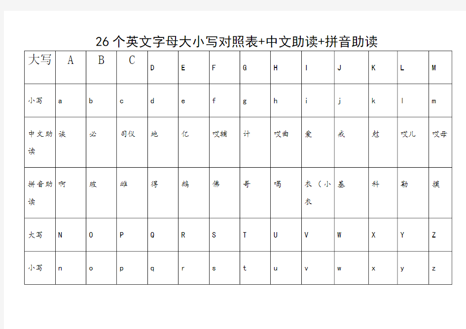 26个字母大小写及中英文读音对照表+中文助读+拼音助读