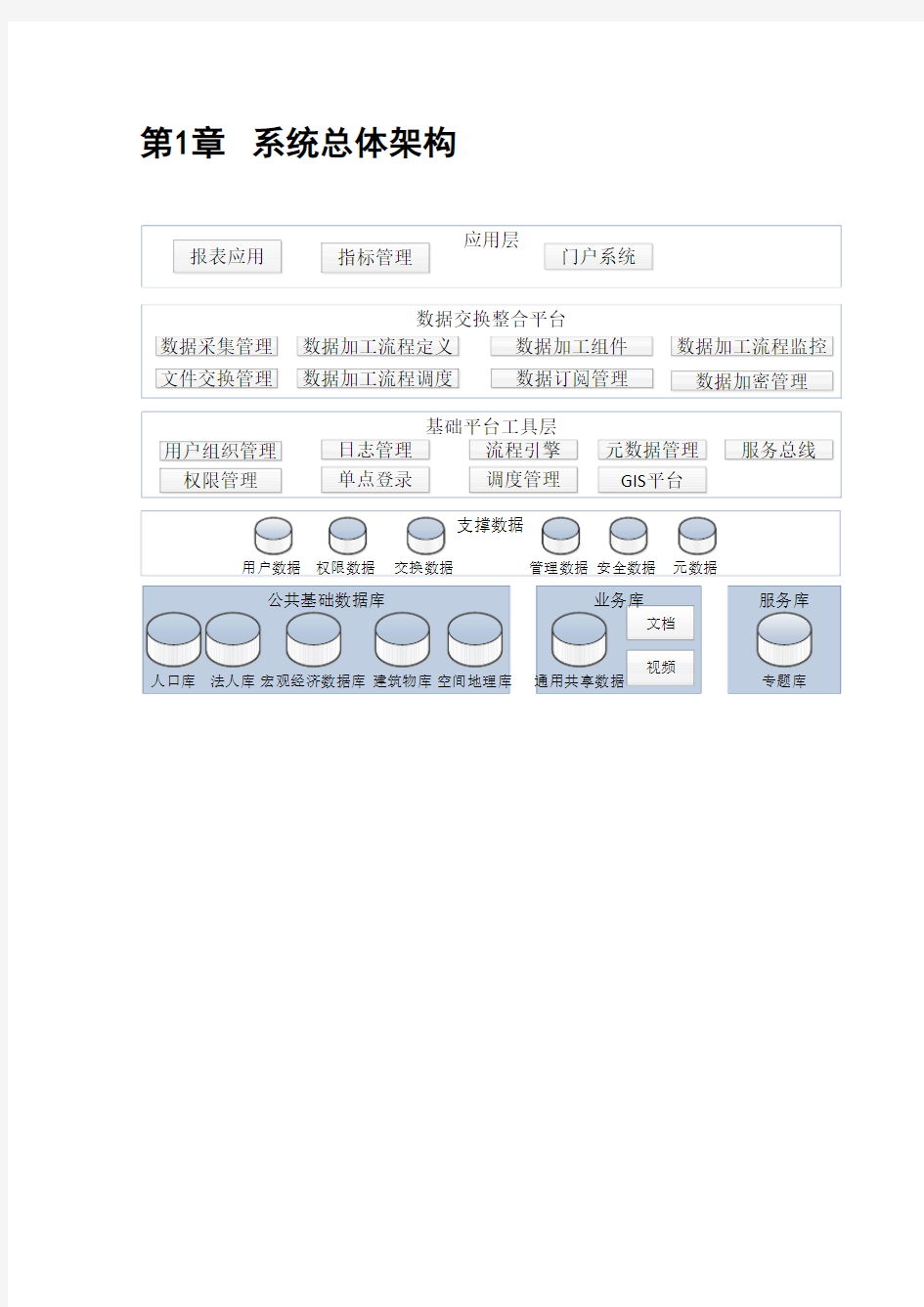 大数据功能模块概要设计