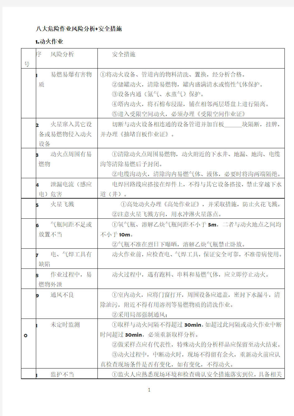 八大危险作业风险分析+安全措施