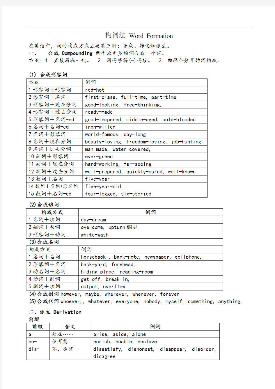 英语构词法讲解及专项练习