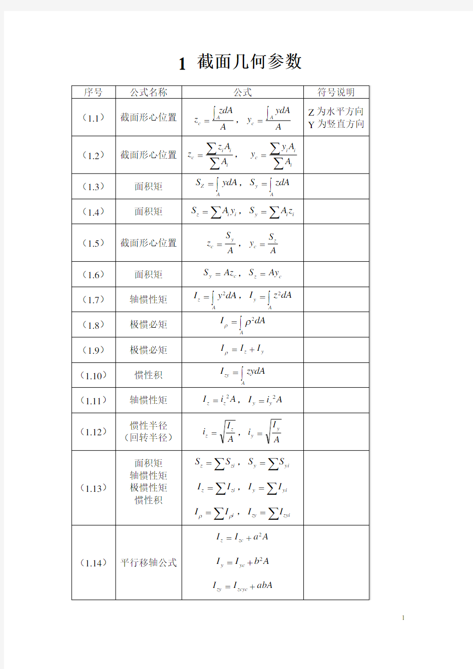 材料力学公式汇总完全版