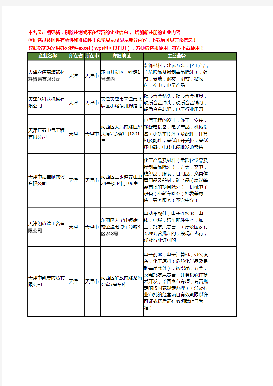 新版天津市电子行业工商企业公司商家名录名单联系方式大全20家