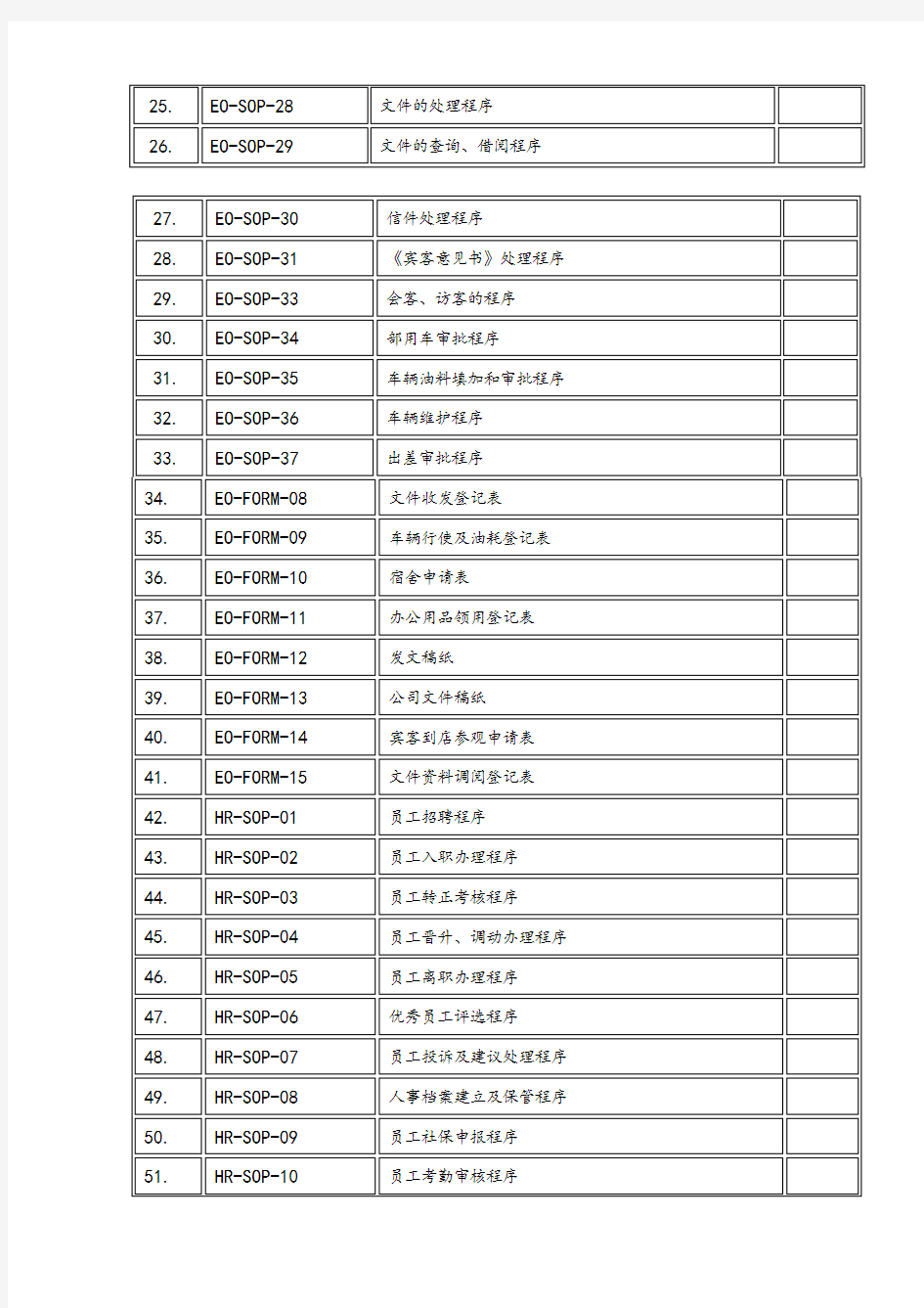 行政人事部SOP(实用标准化操作手册簿)