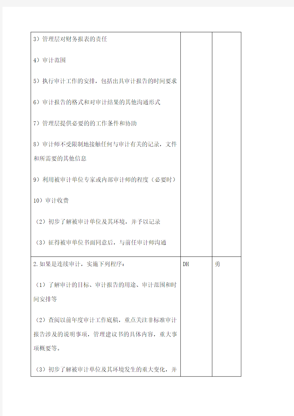 目前唯一一份编制完整的审计工作底稿