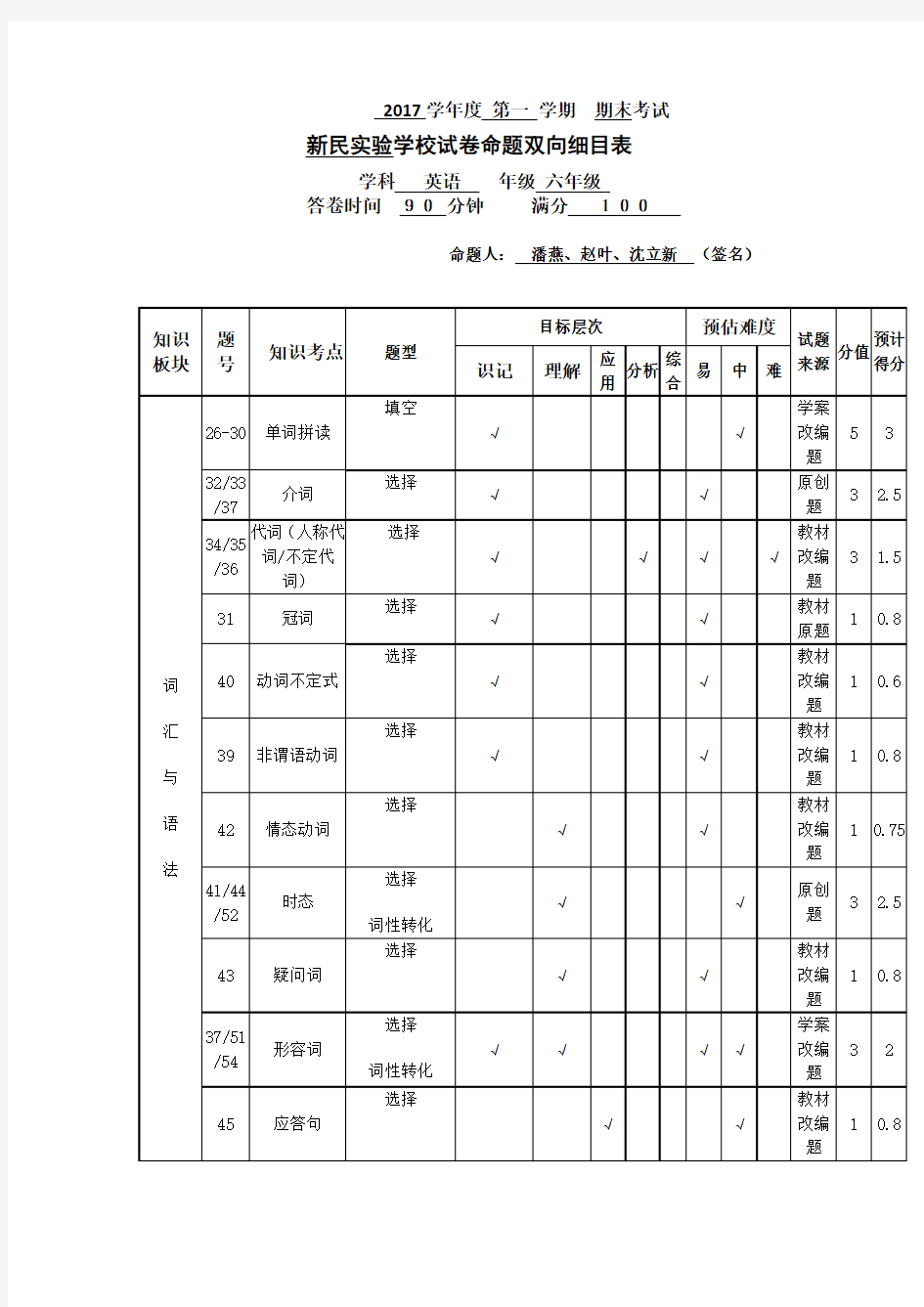 命题双向细目表