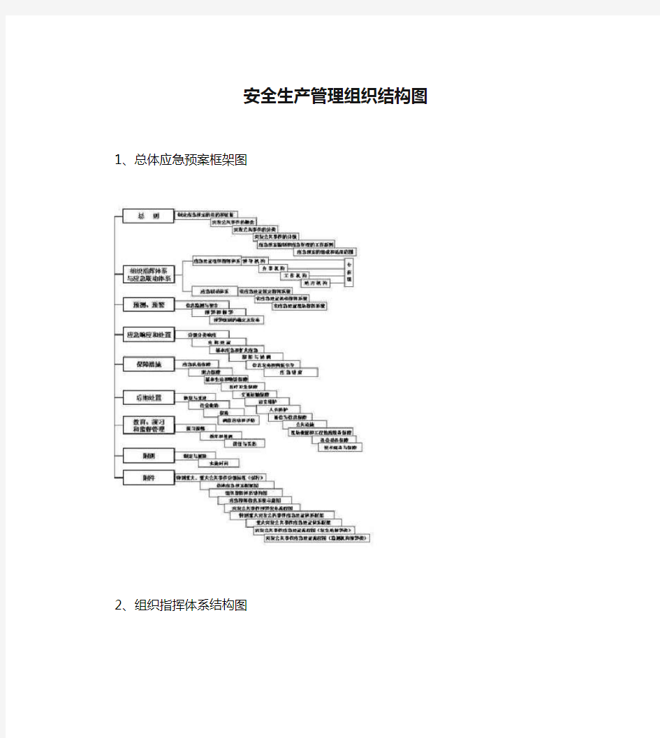 安全生产管理组织结构图