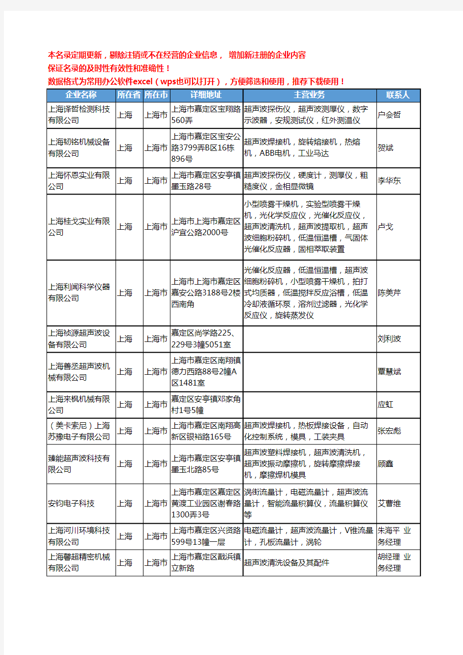 2020新版上海市超声波工商企业公司名录名单黄页联系方式大全813家