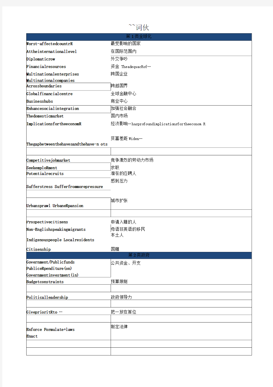 顾家北词伙整理x