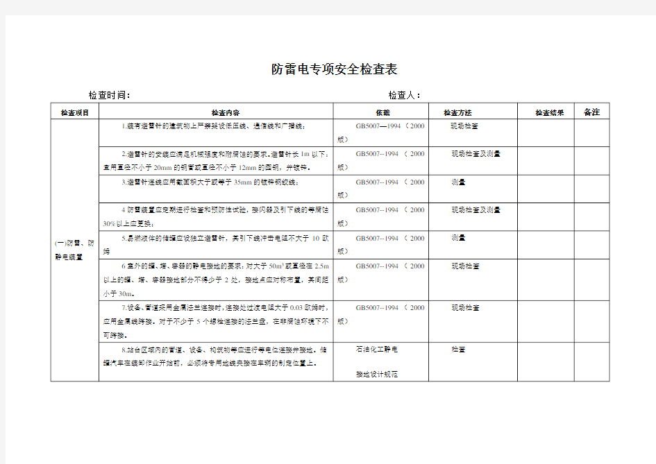 防雷电专项安全检查表