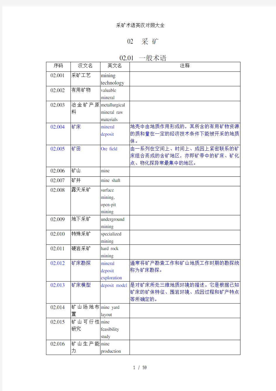 采矿术语英汉对照大全