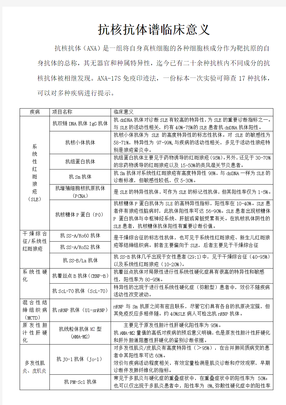 抗核抗体谱临床意义(2)