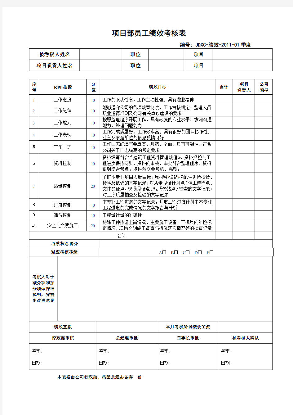 (完整word版)项目部员工绩效考核表