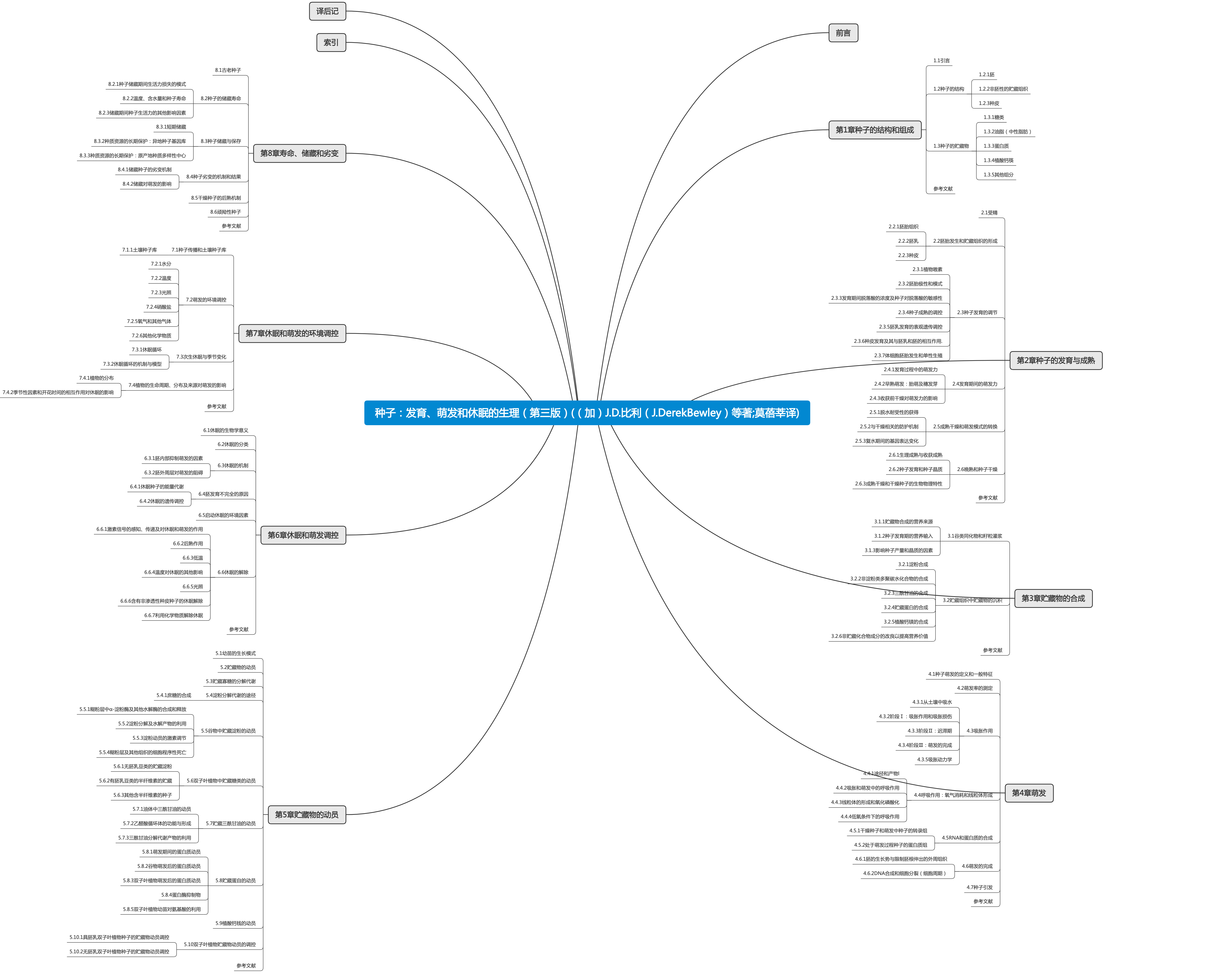 种子：发育、萌发和休眠的生理(第三版)思维导图