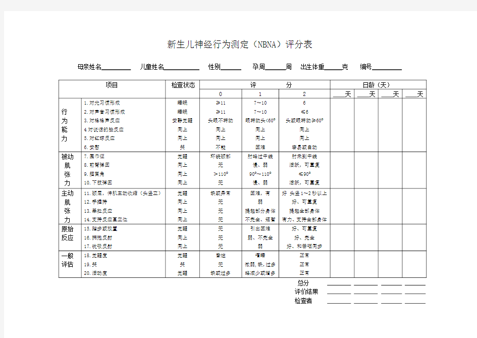 18、新生儿神经行为测定(NBNA)评分表