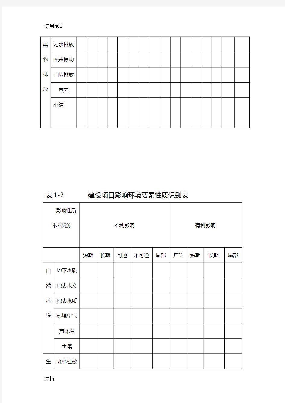 建设项目施工期地环境影响因素及减缓要求措施