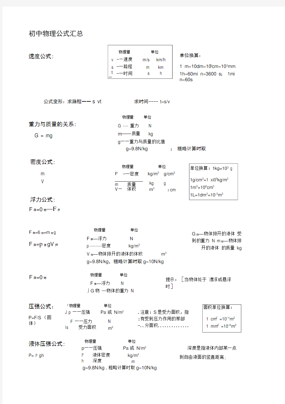 初中物理公式总结大全(最新归纳)