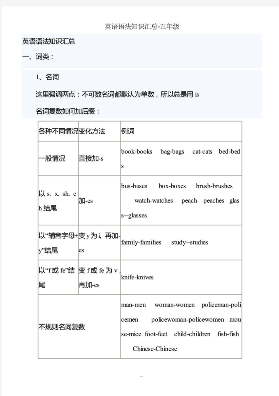 人教版五年级英语语法知识汇总