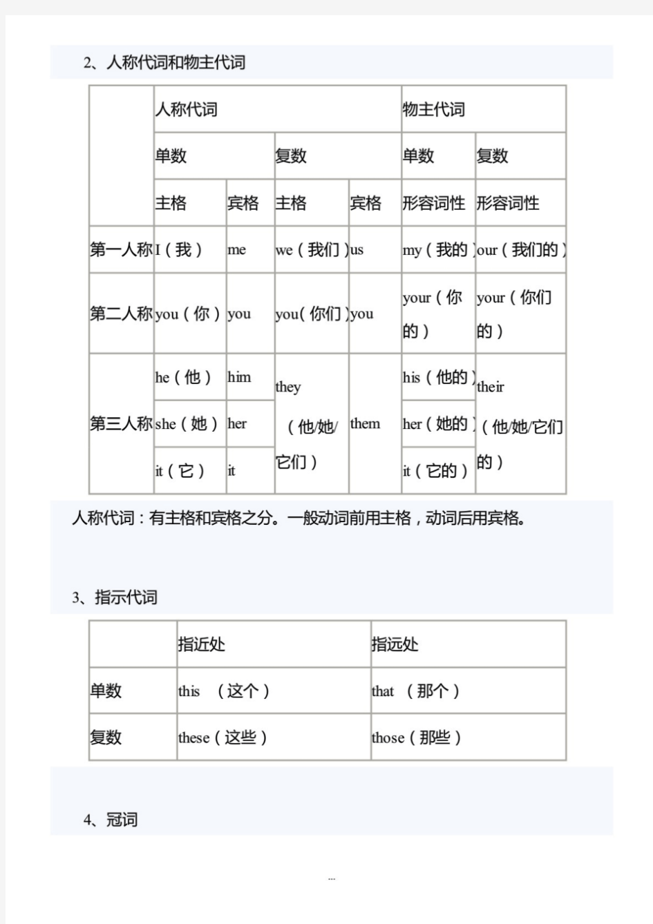 人教版五年级英语语法知识汇总