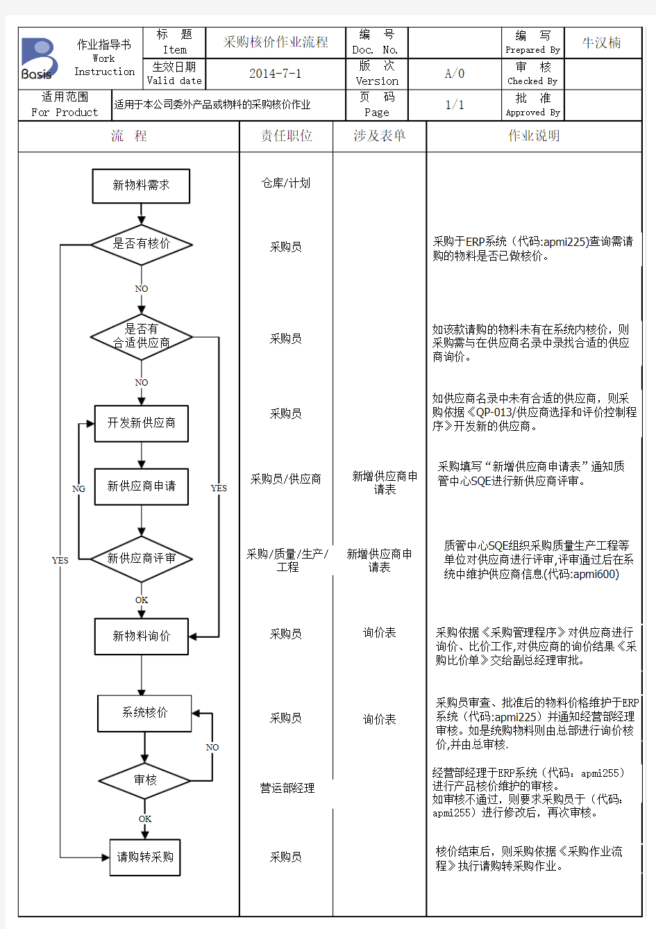 采购核价作业流程--采购