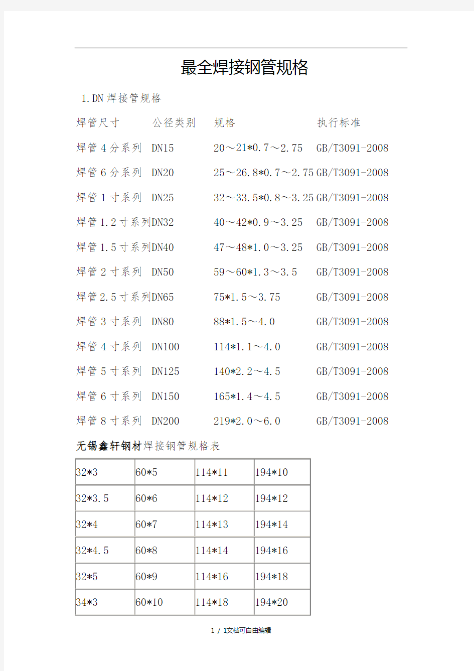 焊接钢管规格尺寸表