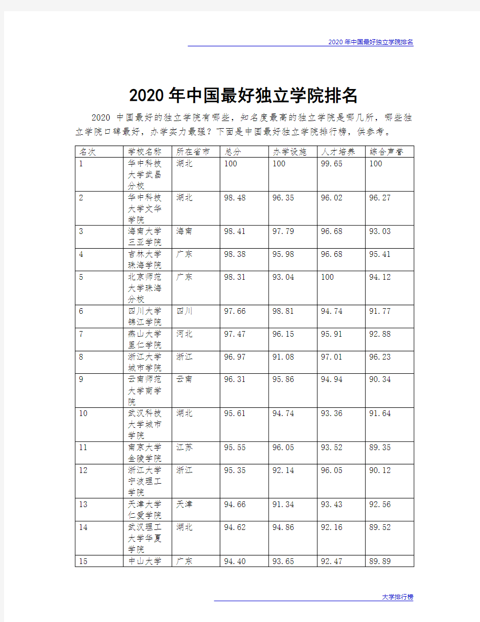 2020年中国最好独立学院排名