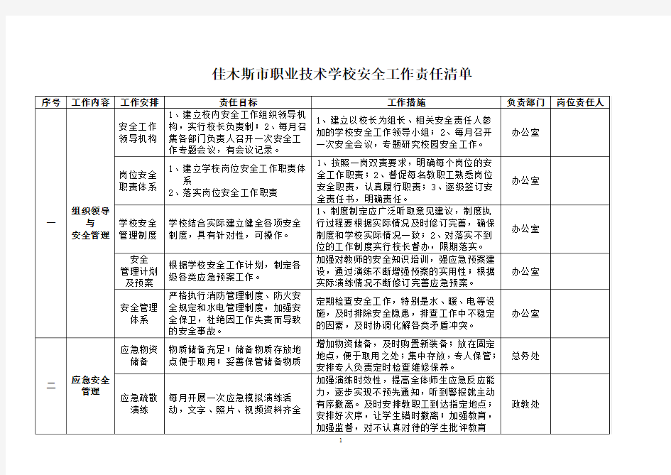 学校安全工作责任清单