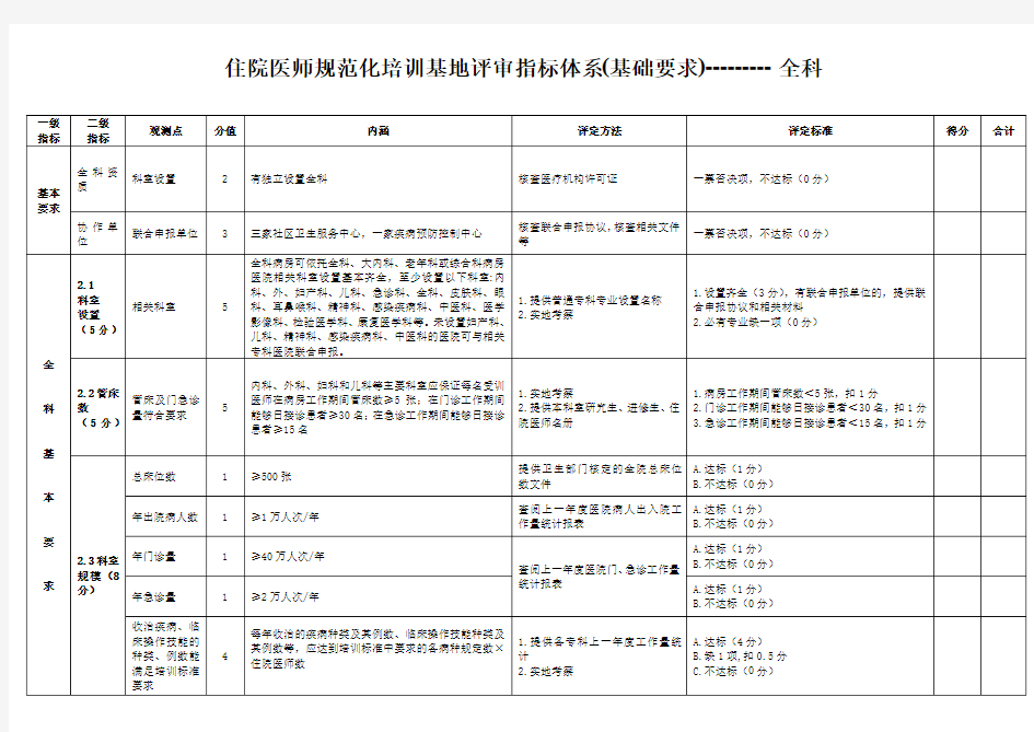 全科 住院医师规范化培训基地评审指标体系