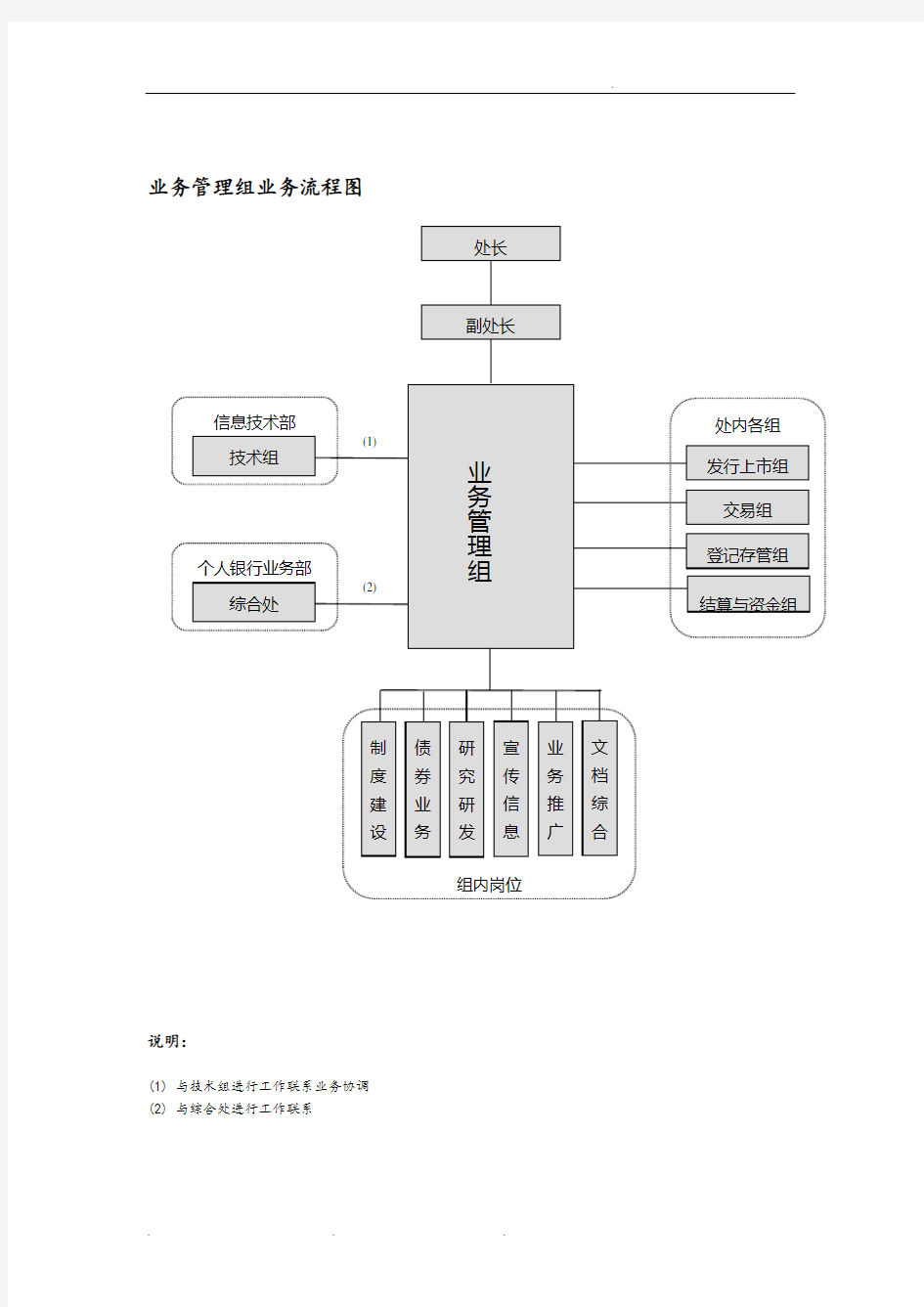 企业业务管理流程图