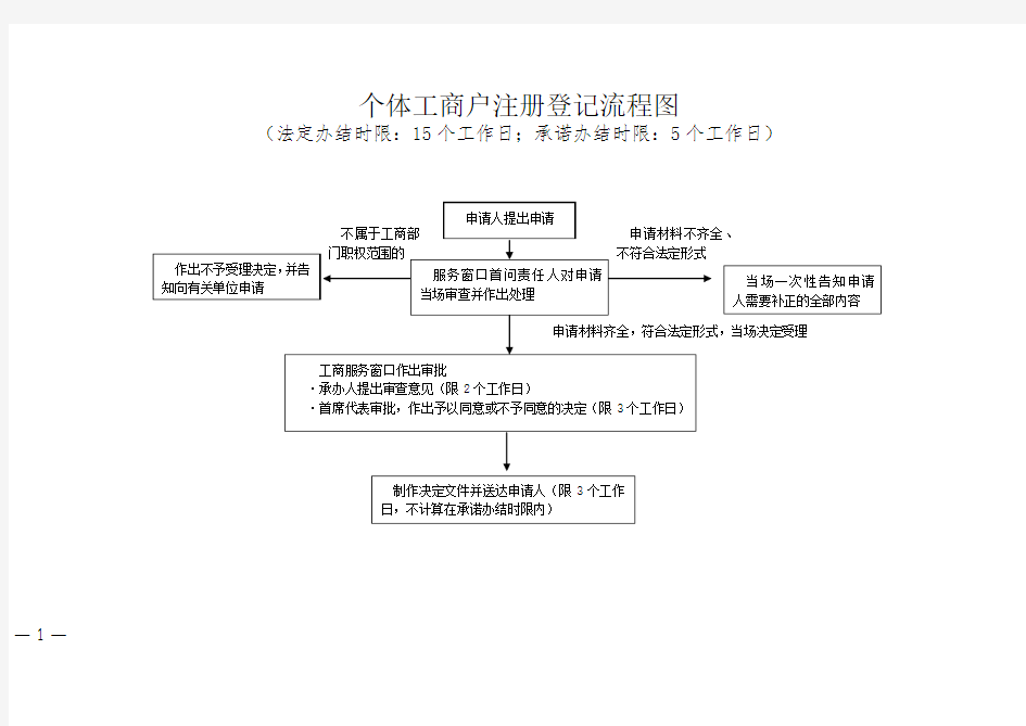 个体工商户注册登记流程图