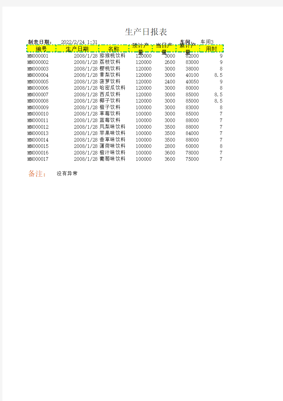 日常Excel模板：生产日报表格模板