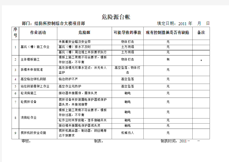 项目危险源台帐