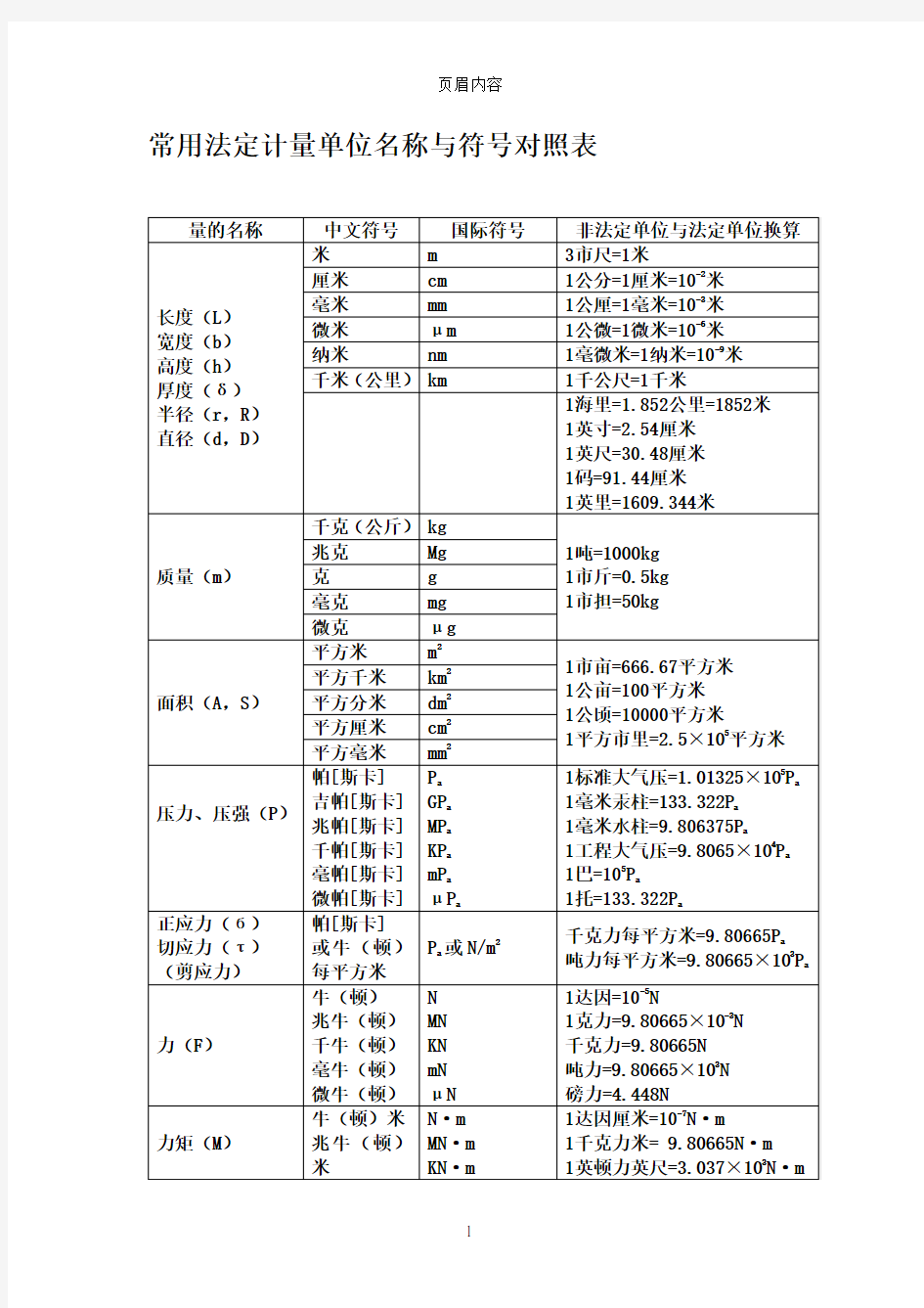 常用法定计量单位名称与符号对照表