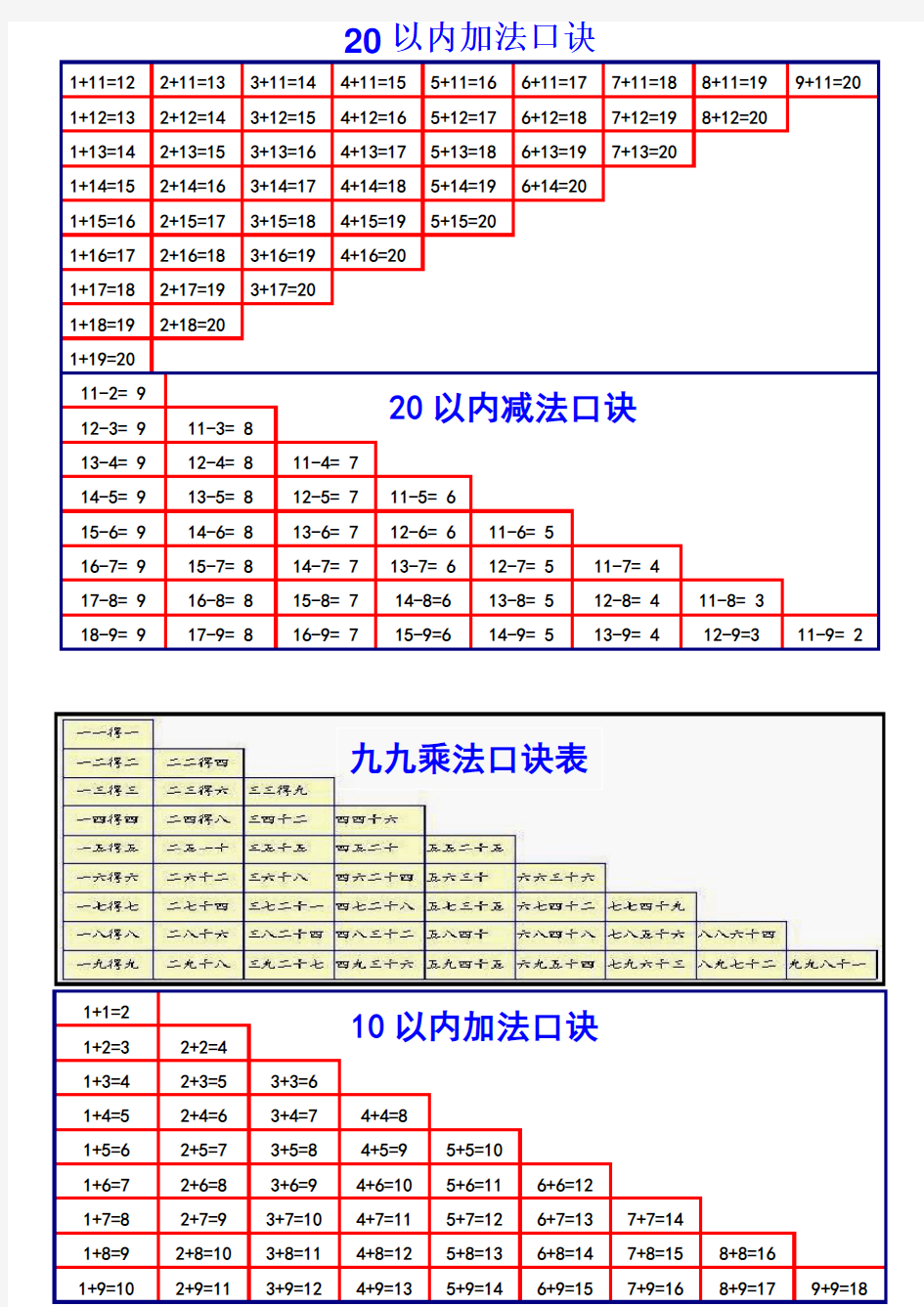 以内加减法口诀表以及加减法练习题