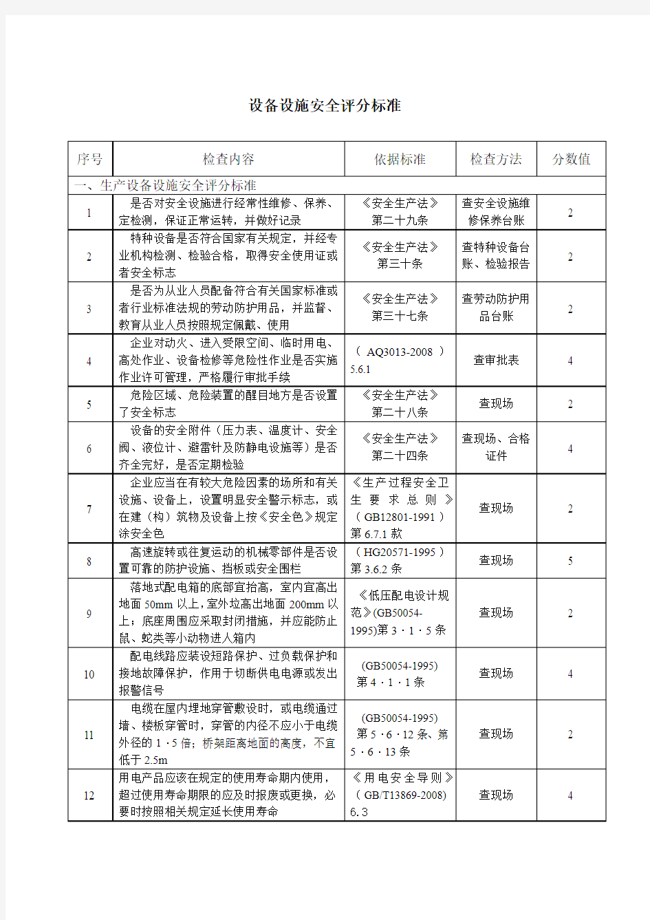 5.4设备设施安全检查评分标准