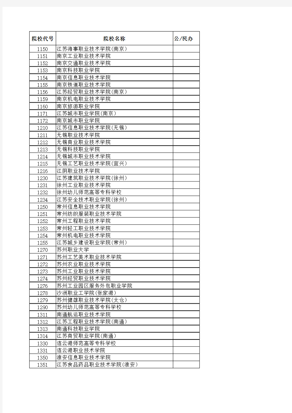 2018—2019江苏高考招生计划与录取分数(艺术高职专科第1小批)(美术类)(院校)