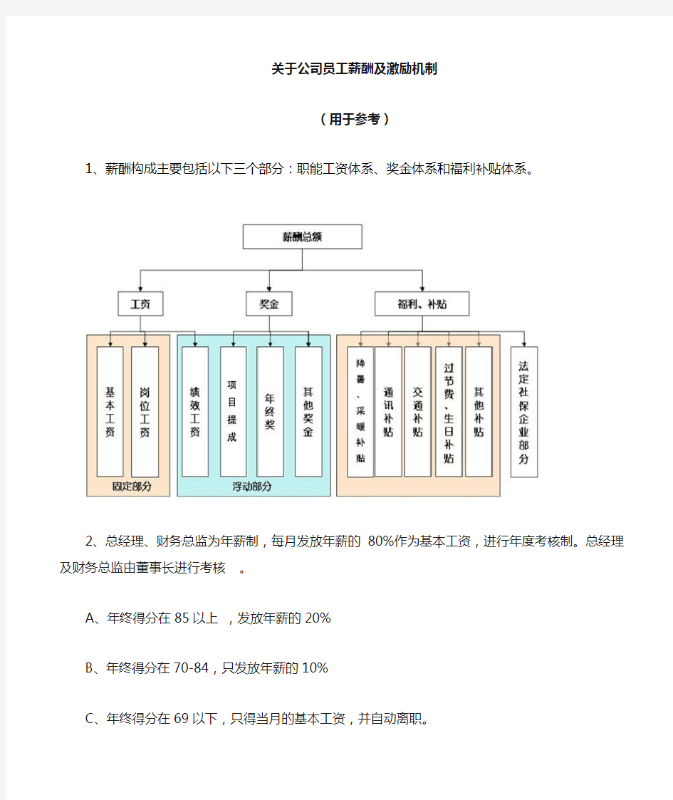 薪酬及激励机制