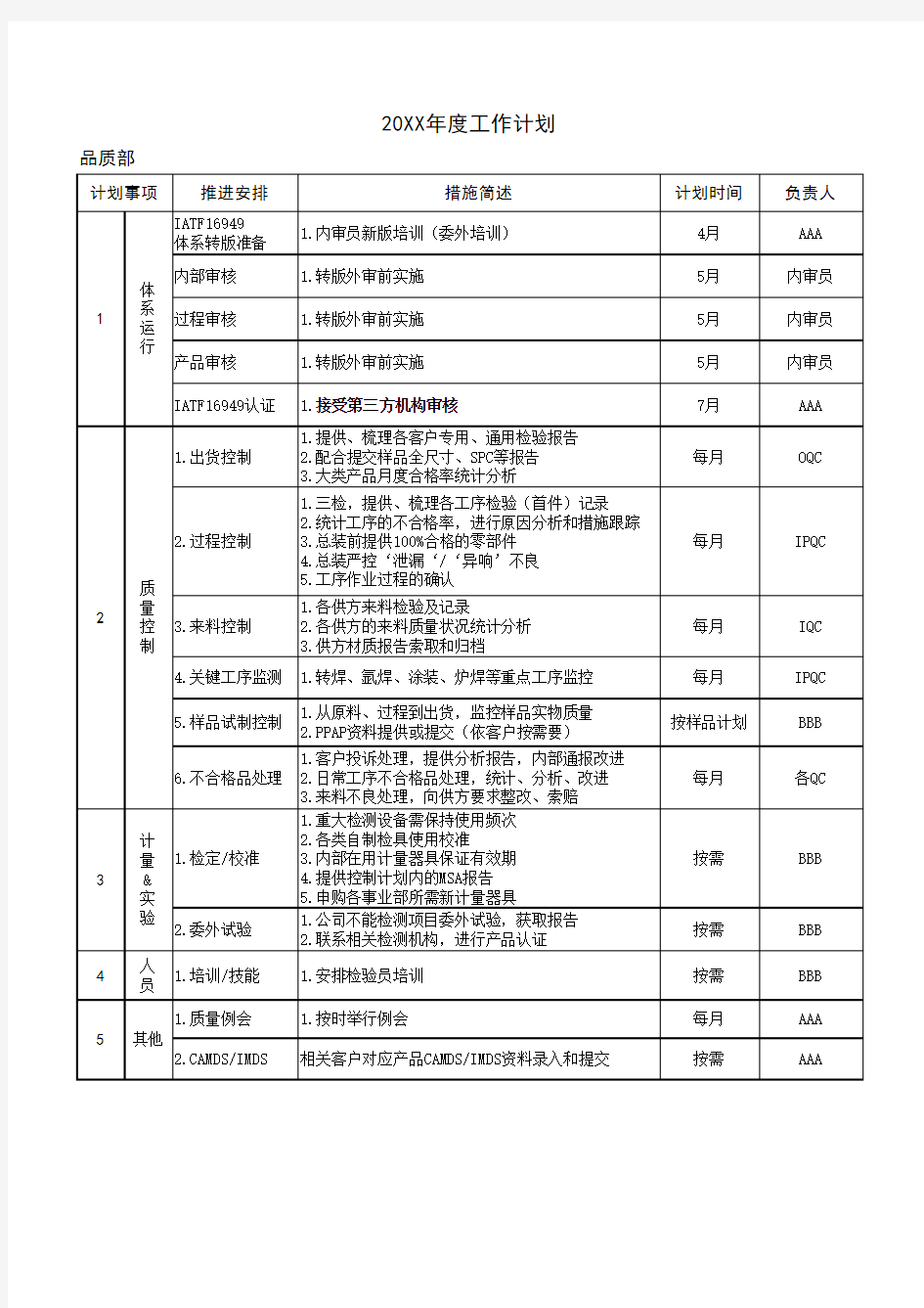 品质部部门工作计划