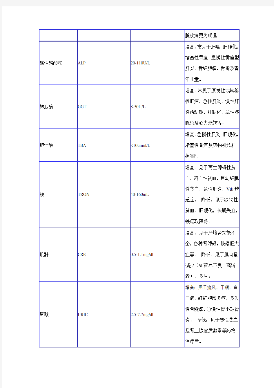 医学检验项目表