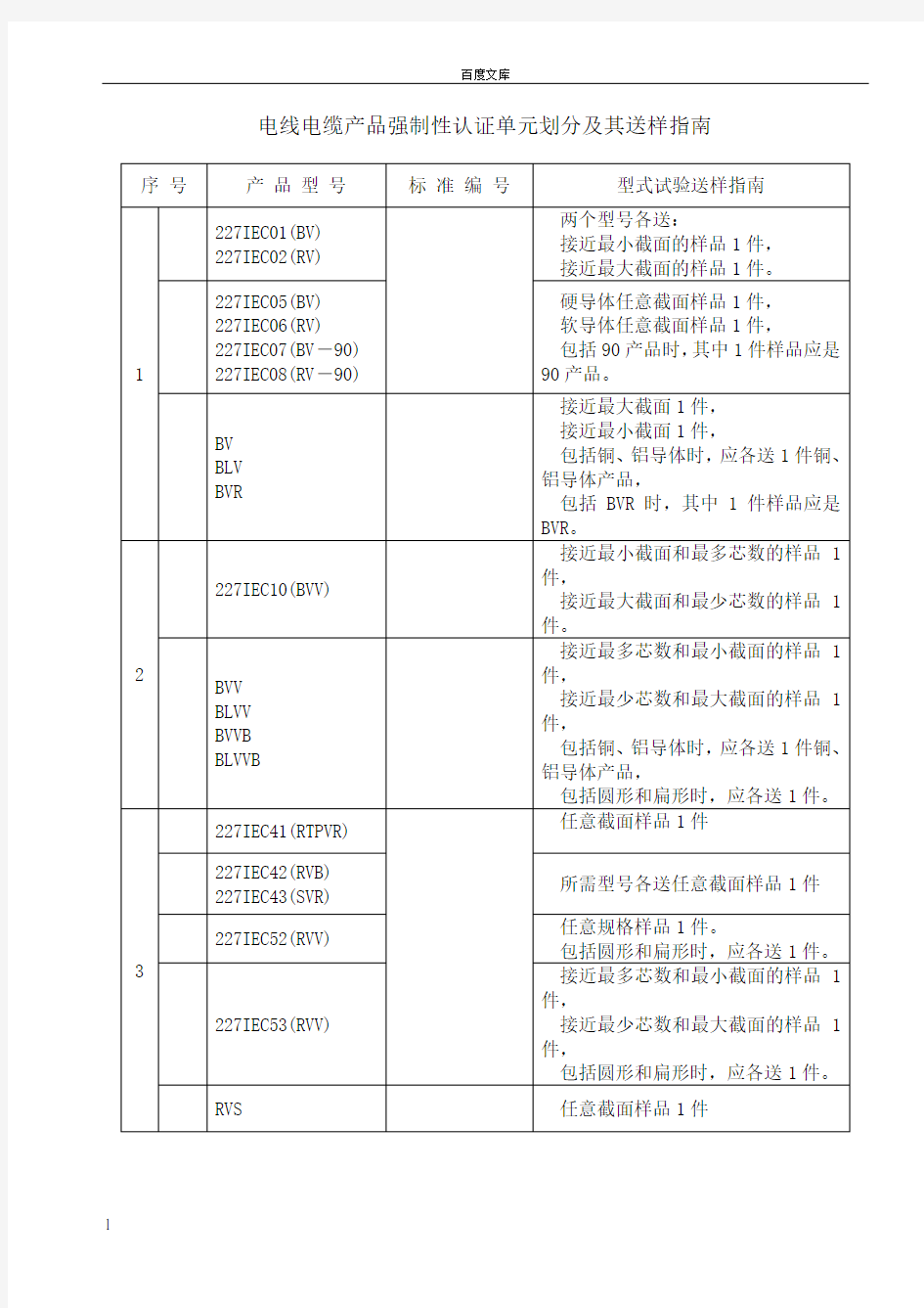 电缆3C认证标准