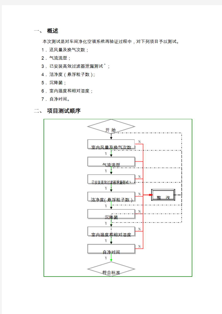 净化空调系统调试方案DOC