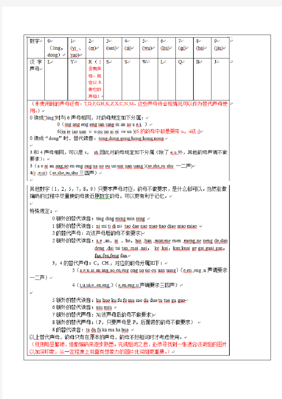 数字编码对应图片数字编码