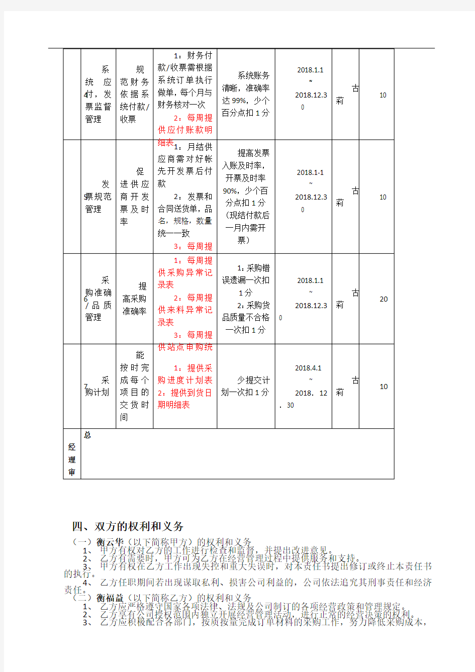 采购部岗位责任书