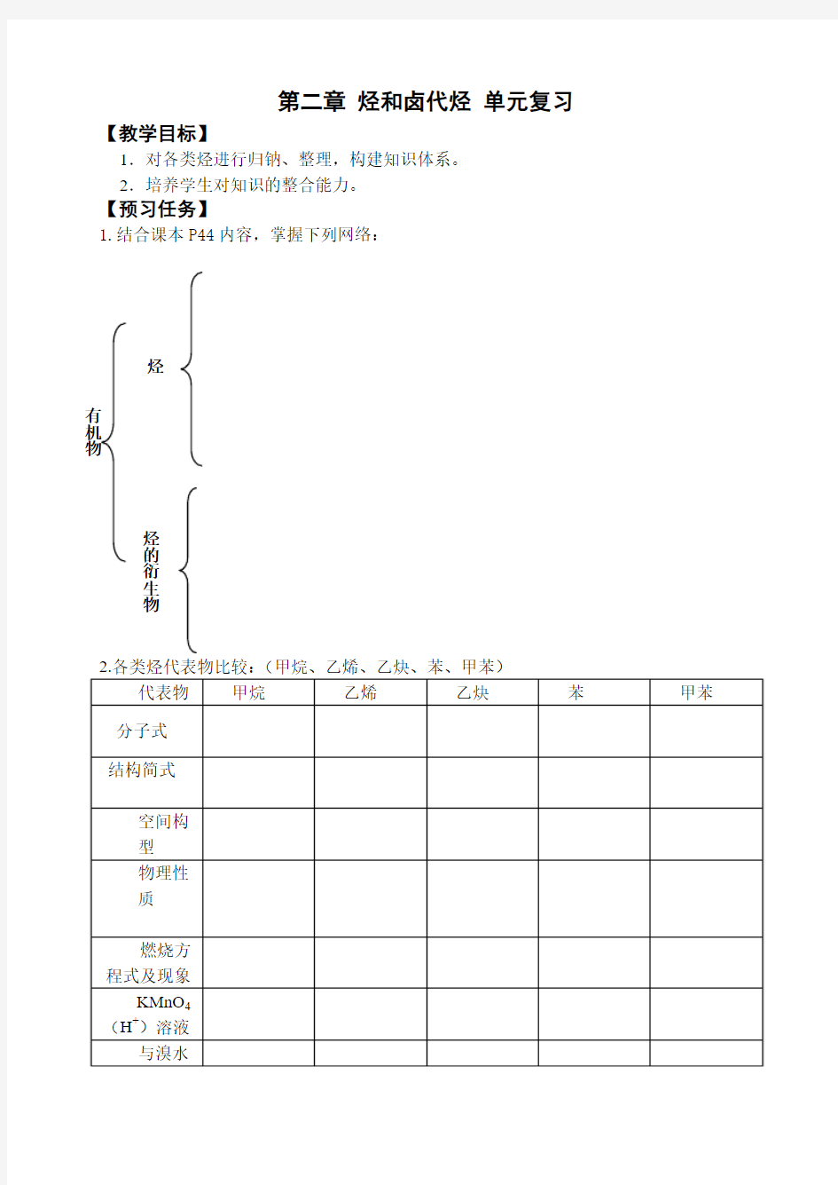 【全国百强校】山西省忻州市第一中学 人教版化学选修五 第二章 烃和卤代烃 单元复习