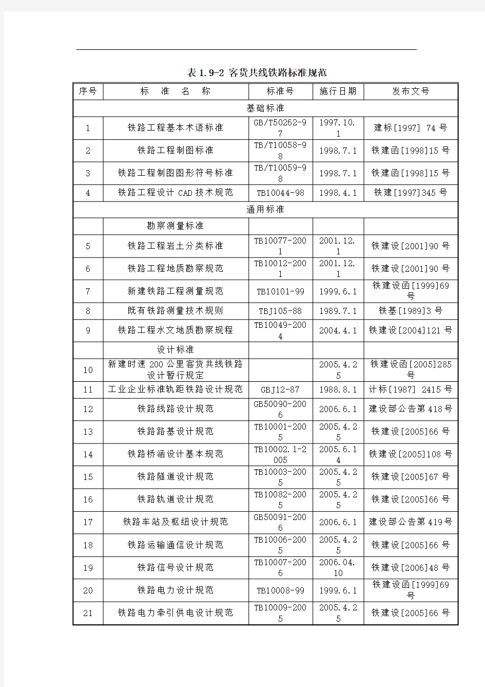 客货共线铁路标准规范