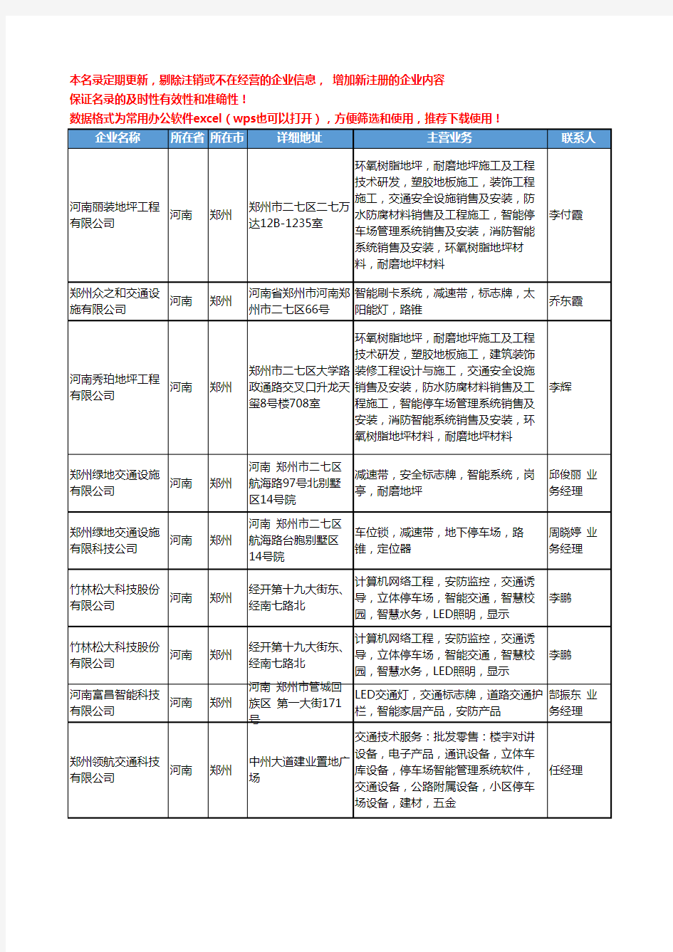 2020新版河南省智能交通工商企业公司名录名单黄页大全35家